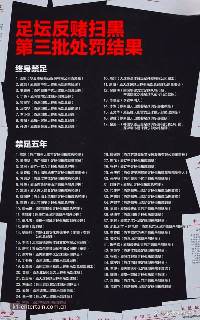 中国足协第三批禁足名单深度评测：行业净化风暴背后的数据与警示